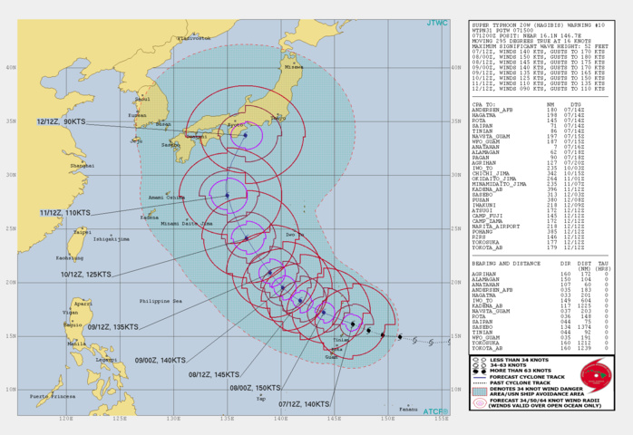PEAK INTENSITY OF 150KNOTS FORECAST WITHIN 12H PEAK INTENSITY OF 150KNOTS FORECAST WITHIN 12H