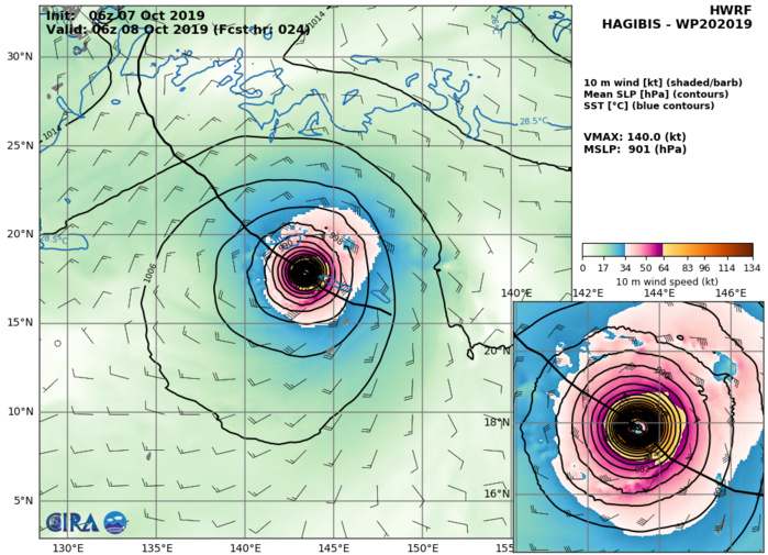HWRF: 140KT AT +24H HWRF: 140KT AT +24H
