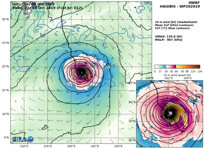 HWRF: 135KT AT +12H