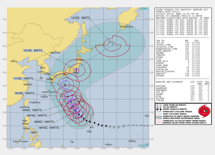 FORECAST PEAK INTENSITY OF 145KTS WITHIN 12H FORECAST PEAK INTENSITY OF 145KTS WITHIN 12H
