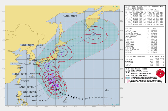 CURRENT INTENSITY SET AT 140KTS(CATEGORY 5). THE STY HAS PROBABLY PEAKED.