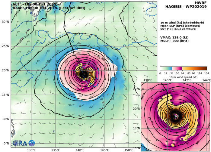 HWRF: 139KT AT +0H HWRF: 139KT AT +0H