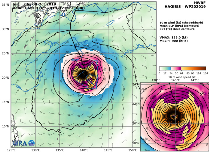 HWRF: 138KT AT +0H HWRF: 138KT AT +0H