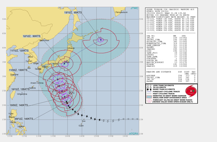 CURRENT INTENSITY SET AT 140KTS. FORECAST TO WEAKEN NEXT 72H WHILE APPROACHING TOKYO AREA CURRENT INTENSITY SET AT 140KTS. FORECAST TO WEAKEN NEXT 72H WHILE APPROACHING TOKYO AREA