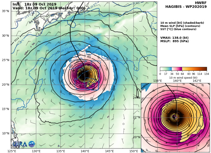 HWRF: 138KT AT +0H HWRF: 138KT AT +0H