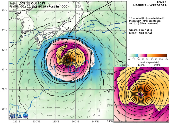 HWRF: 118KT AT +0H