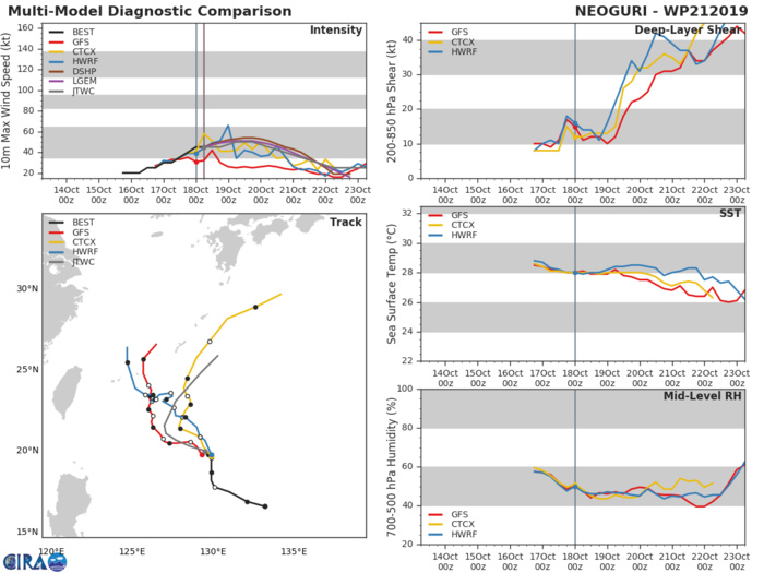 21W: TRACK AND INTENSITY GUIDANCE 21W: TRACK AND INTENSITY GUIDANCE