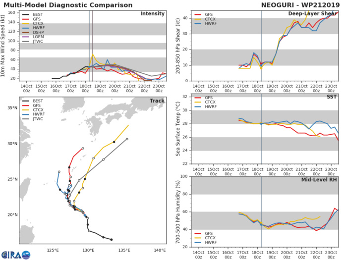21W: TRACK AND INTENSITY GUIDANCE 21W: TRACK AND INTENSITY GUIDANCE