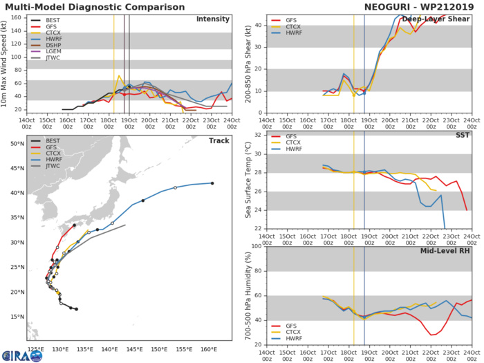 21W: TRACK AND INTENSITY GUIDANCE 21W: TRACK AND INTENSITY GUIDANCE