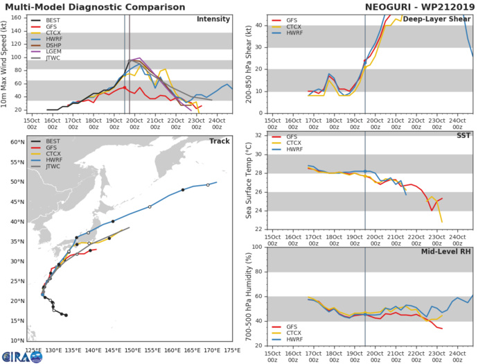 21W: TRACK AND INTENSITY GUIDANCE 21W: TRACK AND INTENSITY GUIDANCE