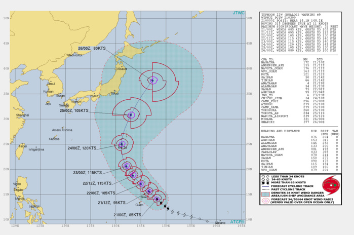 22W: FORECAST TO REACH CATEGORY 4 WITHIN 36H 22W: FORECAST TO REACH CATEGORY 4 WITHIN 36H