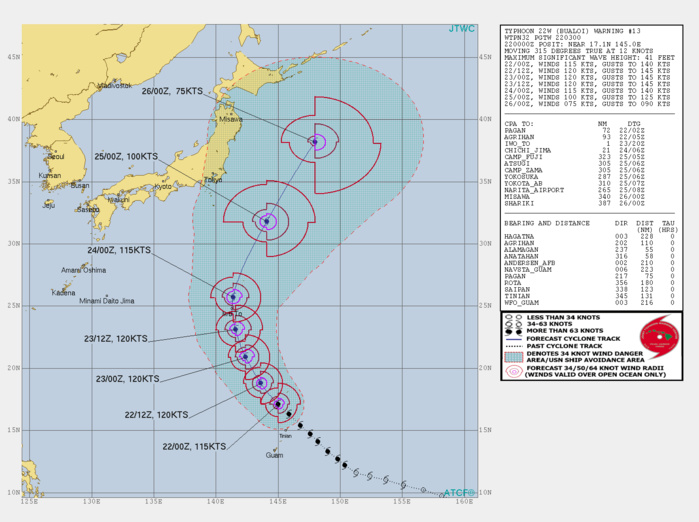 22W: PEAK INTENSITY NEAR 120KNOTS(CAT 4) FORECAST WITHIN 24H