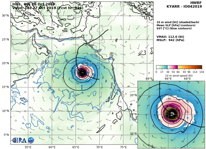 HWRF: 112KTS AT +36H HWRF: 112KTS AT +36H