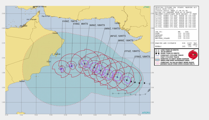 PEAK INTENSITY OF 135KTS(SUPER CYCLONE) FORECAST WITHIN 12H PEAK INTENSITY OF 135KTS(SUPER CYCLONE) FORECAST WITHIN 12H
