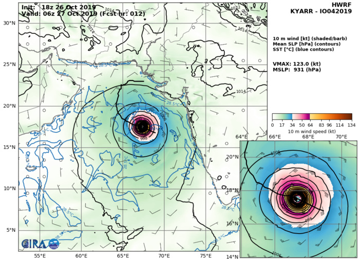 HWRF: 123KTS AT +12H HWRF: 123KTS AT +12H
