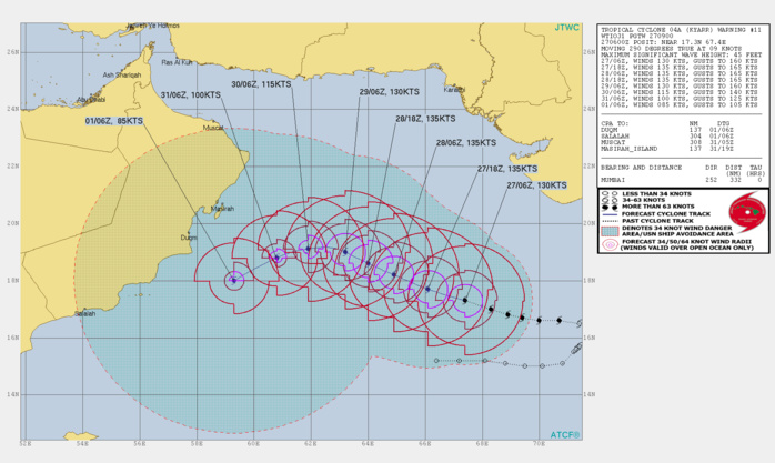 FORECAST PEAK INTENSITY: BODERLINE CATEGORY 4/5 WITHIN THE NEXT 36H FORECAST PEAK INTENSITY: BODERLINE CATEGORY 4/5 WITHIN THE NEXT 36H