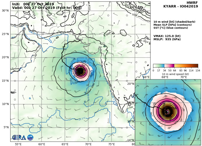 HWRF: 125KTS AT +0H HWRF: 125KTS AT +0H