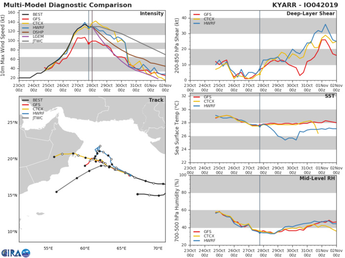 MODELS ARE IN CLOSER AGREEMENT MODELS ARE IN CLOSER AGREEMENT