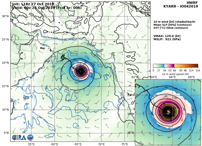 HWRF: 129KT AT +06H HWRF: 129KT AT +06H
