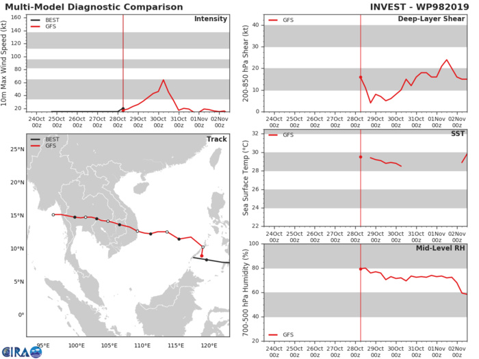 TRACK AND INTENSITY GUIDANCE TRACK AND INTENSITY GUIDANCE