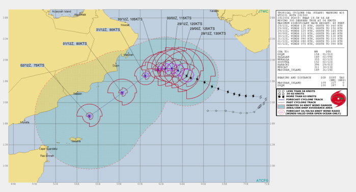 INTENSITY IS FORECAST TO DECREASE FASTER AFTER 36H
