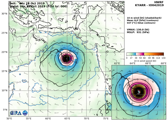 HWRF: 130KTS AT +0H HWRF: 130KTS AT +0H