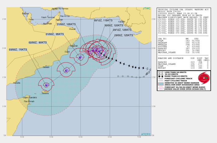 INTENSITY FORECAST TO FALL FASTER AFTER 48H