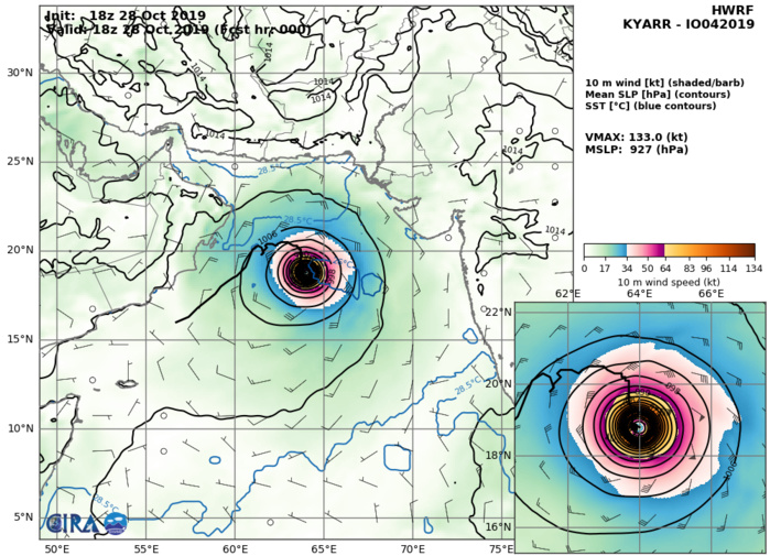 HWRF: 133KTS AT +0H HWRF: 133KTS AT +0H