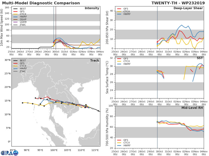 23W: TRACK AND INTENSITY GUIDANCE
