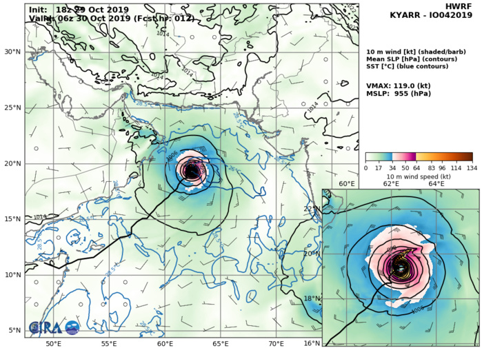 04A: HWRF: 119KTS AT +06H 04A: HWRF: 119KTS AT +06H