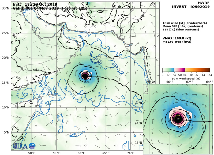 INVEST 99B. HWRF: 108KTS AT +126H