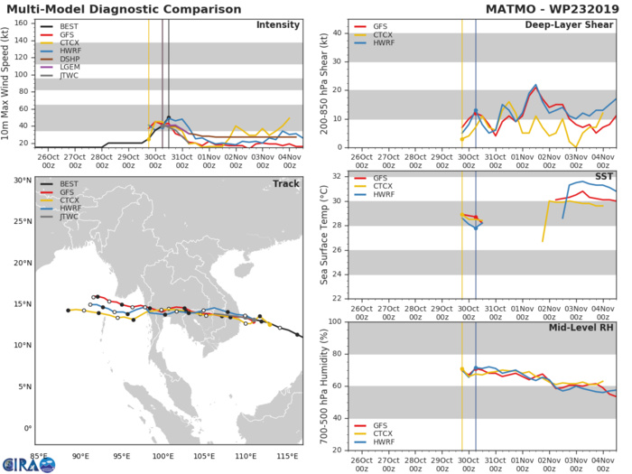 23W: TRACK AND INTENSITY GUIDANCE 23W: TRACK AND INTENSITY GUIDANCE