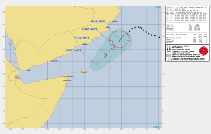 TC 04A: WEAKENING. INTENSITY IS FORECAST TO FALL BELOW 35KTS AFTER 24H TC 04A: WEAKENING. INTENSITY IS FORECAST TO FALL BELOW 35KTS AFTER 24H