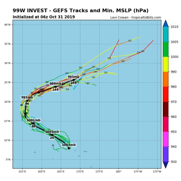 INVEST 99W: GFS ENSEMBLE
