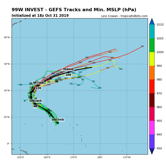 INVEST 99W: GFS ENSEMBLE