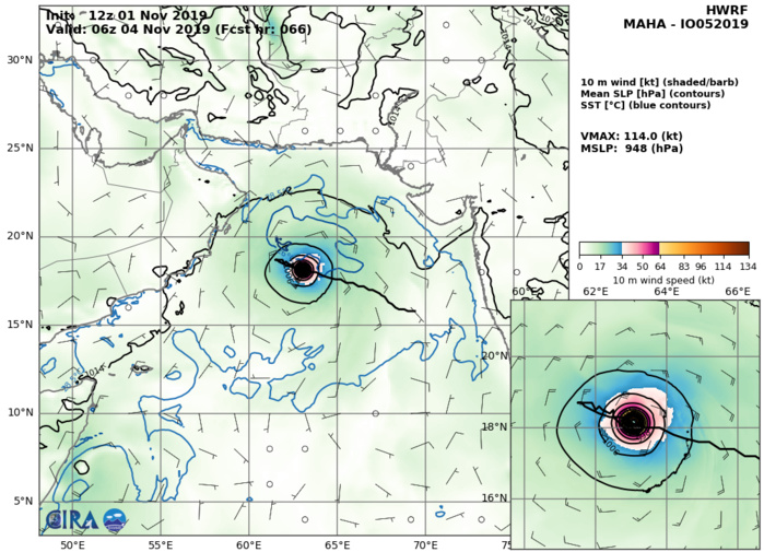05A: HWRF: 114KTS AT +66H 05A: HWRF: 114KTS AT +66H