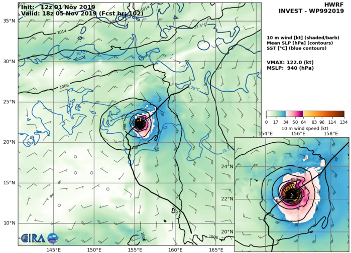 99W: HWRF: 122KTS AT +102H 99W: HWRF: 122KTS AT +102H