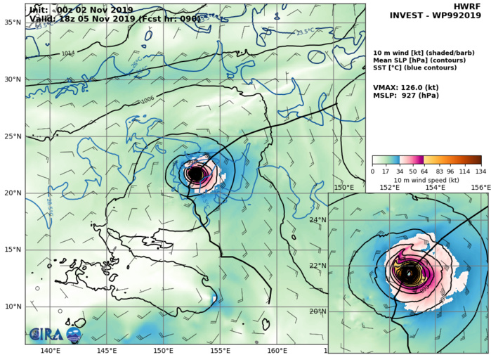 99W: HWRF: 126KTS AT +90H