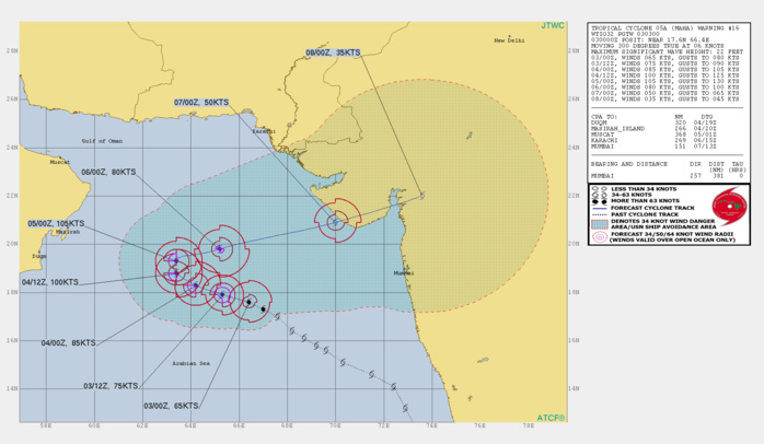 05A: FORECAST TO REACH CATEGORY 3 IN 36H