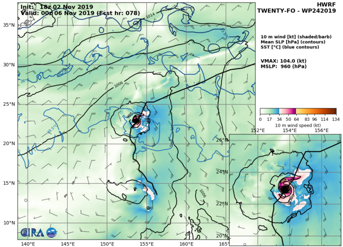 24W: HWRF: 104KTS AT +78H 24W: HWRF: 104KTS AT +78H