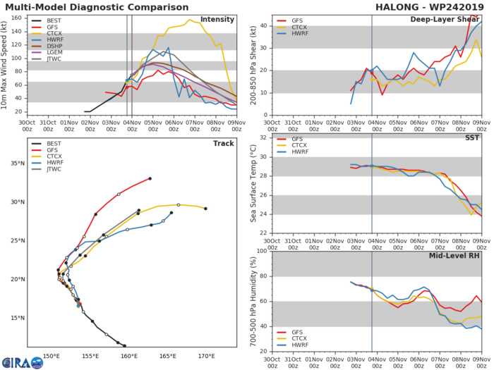 TY 24W: TRACK AND INTENSITY GUIDANCE TY 24W: TRACK AND INTENSITY GUIDANCE