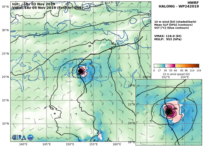24W: HWRF: 116KTS AT +48H 24W: HWRF: 116KTS AT +48H