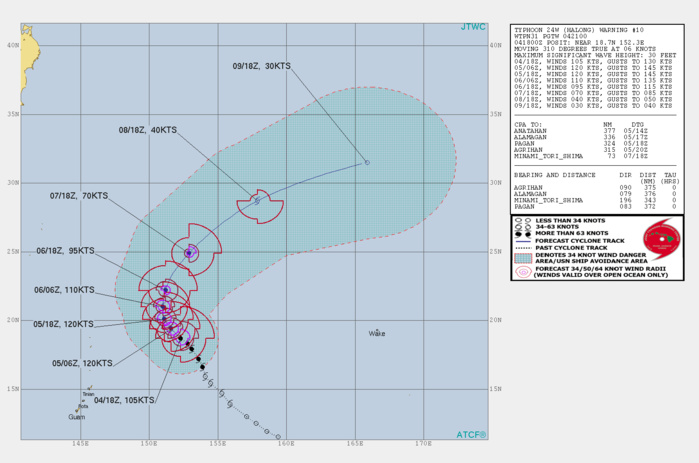TY 24W: FORECAST TO PEAK WITHIN 24H TY 24W: FORECAST TO PEAK WITHIN 24H