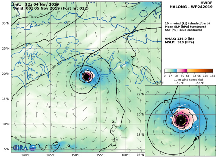 24W: HWRF: 136KTS AT +12H 24W: HWRF: 136KTS AT +12H