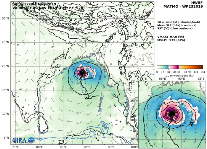 ex 23W: HWRF: 97KTS AT +126H ex 23W: HWRF: 97KTS AT +126H