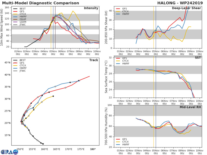 TC 24W: TRACK AND INTENSITY GUIDANCE TC 24W: TRACK AND INTENSITY GUIDANCE