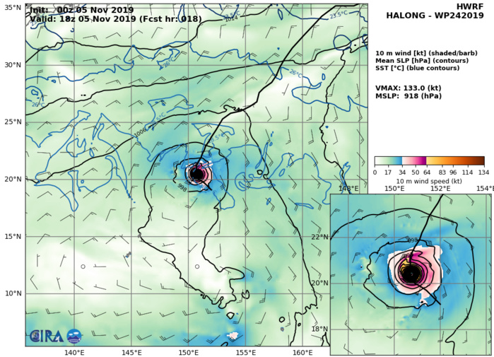 24W: HWRF: 133KTS AT +18H