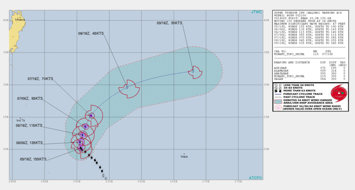 Super Typhoon Halong ,cat 5, is the strongest Western Pacific cyclone in 2019