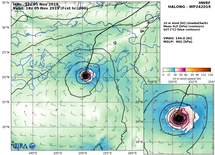 HWRF: 144KTS AT +6H