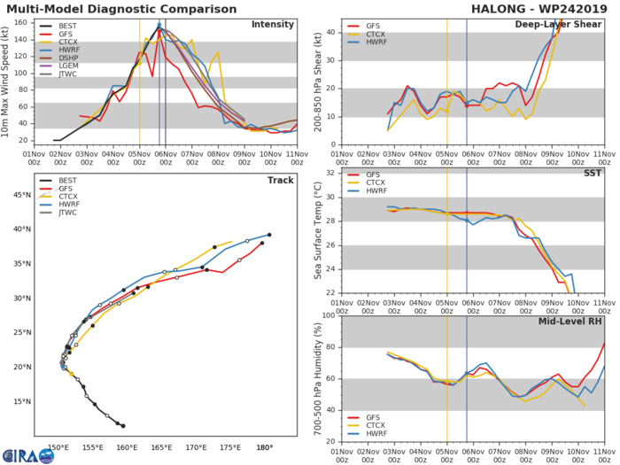 STY 24W: TRACK AND INTENSITY GUIDANCE STY 24W: TRACK AND INTENSITY GUIDANCE